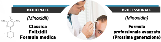 Folixidil Hair Loss Treatment for Men